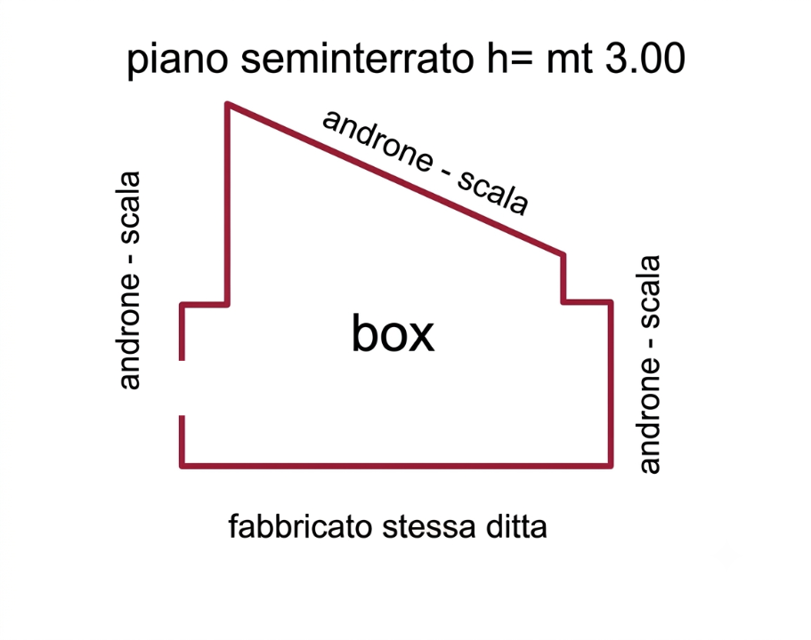 Box - Planimetry 1