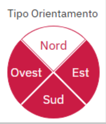 Appartamento - Image 5