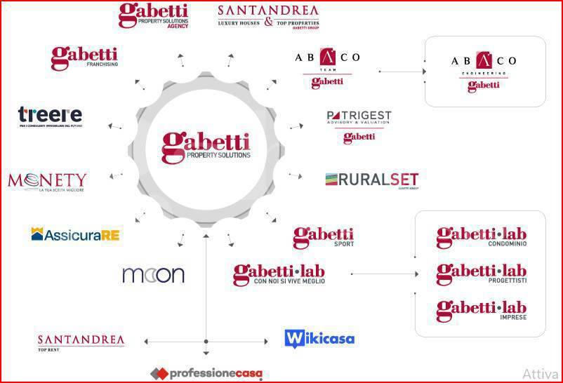 Capannone - Image 30