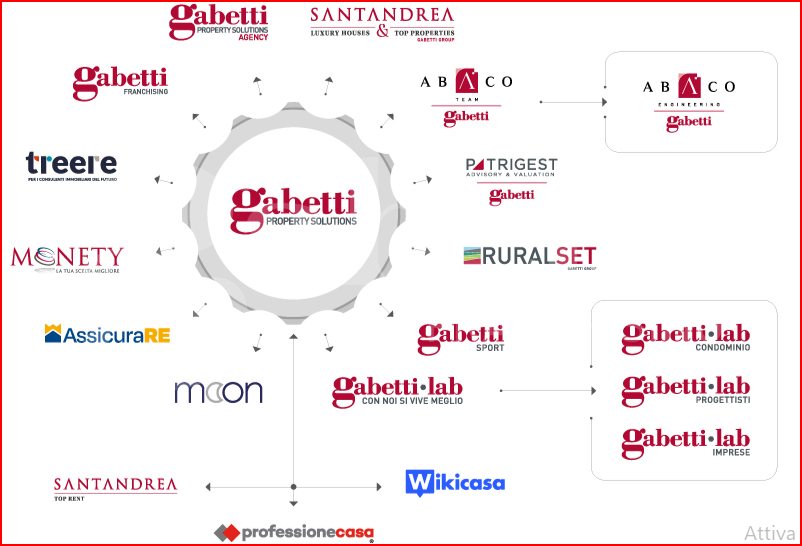 Appartamento - Image 12